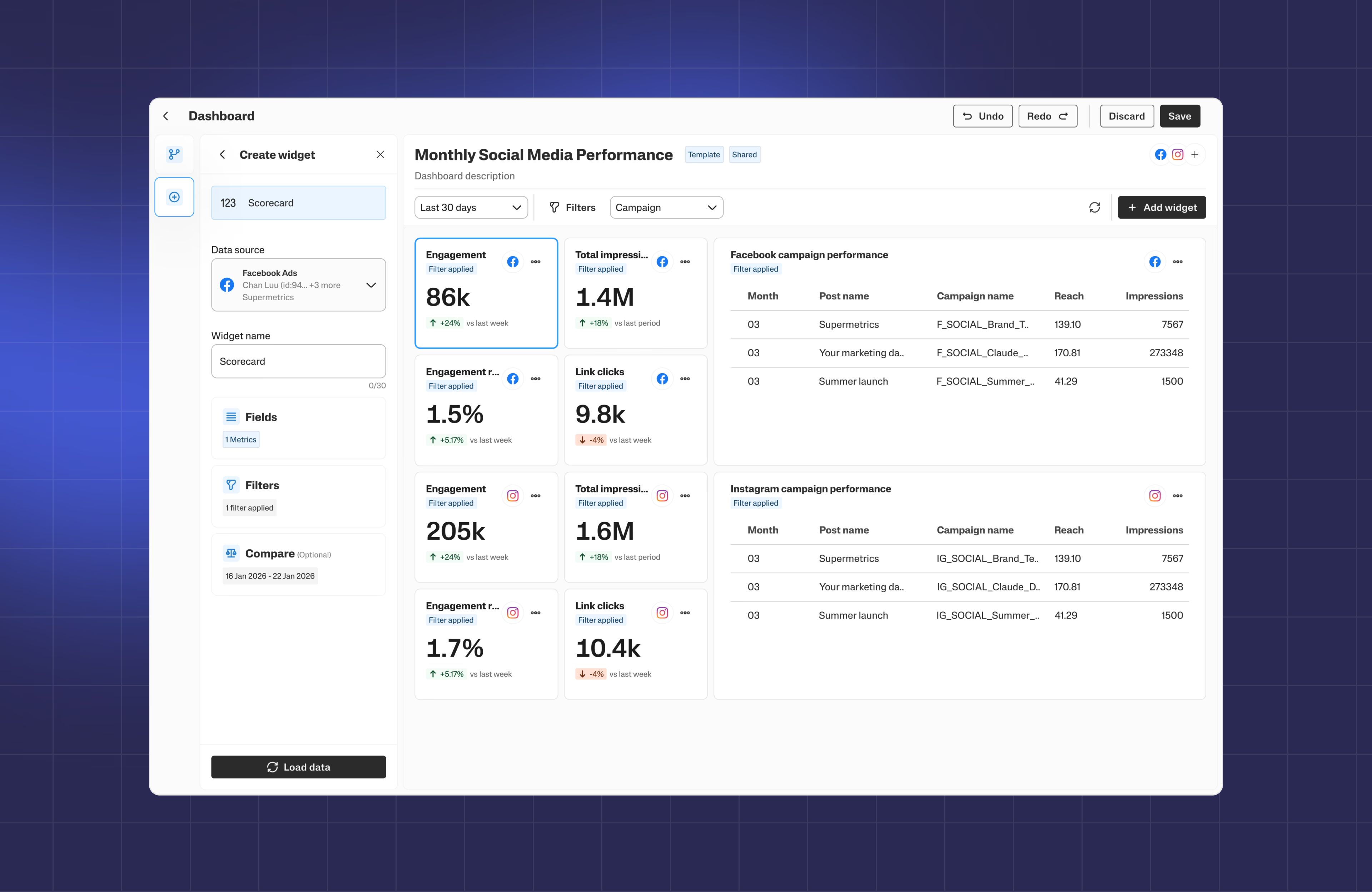 Supermetrics Dashboard overview